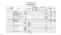 Icon of Procurement Monitoring Report Alternative Modes Of Procurement January To June  2014 - 1